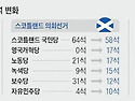 영국 미니 우파 정당이 거대 양당 묵사..