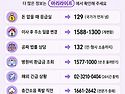 저장 해둬야