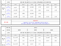 2024학년도 2학기 3학년 출석수업 세부시간표 안내