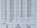 충화 초등학교 42회 동창회 정기총회 ..
