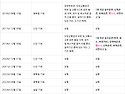 조기 대통령 선거 후 뺑소니 특별사면 시행여부, 뺑소니 면허취소 구제방법..