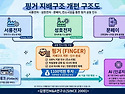 핀테크업체 핑거(Finger..