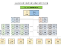 2026년도 흑석동 부동산협의회 흑석동분회 임원진구성현황