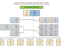 2024년 흑부협 임원진구성 현황(24.09.05현재)