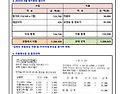 안동웅부산악회 클라이밍부 2026년 4..