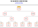 제15회 동두천시장배 본선 대진 및 결..