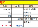 2026년 1분기 정산 보고