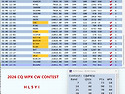 2026 CQ WPX CONTEST CW LOG