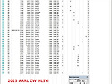 2025 ARRL CW LOG