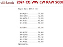 Re: 2024 CQ WW CW RAW SCORE