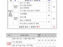 제16회 자타카 심사기준(배점표)