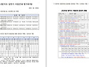 250629 범어사 상반기 사찰안내 평가회..