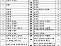 2026년 연등회 봉사참여자