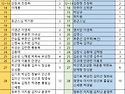 2025년 4월26~27일 연등회 참가자