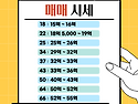 올림픽파크 포레온 2025년 8월 3주차 매매·전월세 시세
