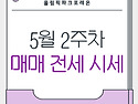 올림픽파크 포레온 5월 2주차 매매·전월세 시세