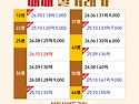 올림픽파크포레온 2026년 10월 1주차 매매&middot;전월세 시세