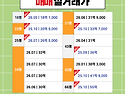 올림픽파크포레온 2026년 8월 2주차 매매&middot;전월세 시세