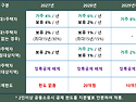 올림픽파크포레온 2026년 8월 3주차 매매&middot;전월세 시세