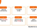 둔촌주공입주권 4단지 134㎡(50평) / 33억 / 남향 로얄층 / 숲세권 / ..