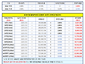 둔촌주공재건축 Fact check [101탄 - 똘똘한 '얼죽신(新)' 대표 올림픽..