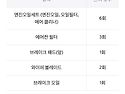 제네시스 맴버십혜택