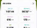 춘천마라톤 가는 여정
