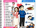 아내와 남편을 행복하게 ..