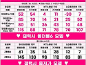 안산1등휴대폰 성지 고고폰..