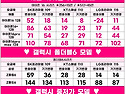 안산핸드폰성지 상록수역 ..