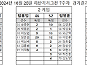 2024년 10월 27일 정모 하반기리그전8