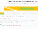 거래소간 입출금 간략 정리 (2022년 10월 31일 기준)