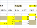 USDT 출금수수료 (2023년 2월 20일 현재)