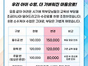초등 특강반 수강료 조정 ..