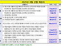 2025년 8월 산행예정지 안내