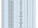 우수회원+특별회원 산행참가 업데이트[제1034차 (20기-50차 / 26.10.10) 창녕 관룡산&화왕산 정기..