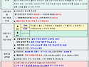 제1,029차(20기-45차/26.09.05) 단양 올산 정기산행