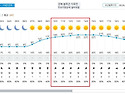 Re: 제963차 (19기-31차 / 25,05,31) 봉화 달바위봉 정기산행[날씨예보]