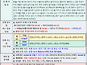 제1,035차(20기-51차/26.10.17) 영동 천태산 정기산행 및 제20주년 정기총회(기념품도 함께 신청 ..
