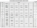 재경조대부고 조이산악회 신년 제288차 남산산행 계획 (공지)