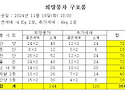 오늘 아침밥 챙기셨나요?