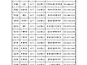 2025년도 DUTC 임원단