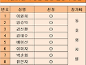 2024년10월20일 구병산 산행 신청자 현황