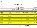 (감사합니다) 2025년 7월 후원금&후원품 내역