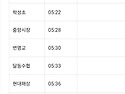 2026년 9월 3일 제35차 정기산행 강원도 홍천 공작산 산행