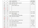 2026년 1월 노동조합 활동..
