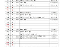 2025년 11월 노동조합 활..