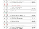 2026년 3월 노동조합 활동..