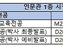 2025-2학기 초등영어,TESOL교육전공 최종발표 스케줄 및 장소 안내(10/21(화) 18:30)