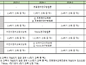 수강신청 FAQ (ver.2025.02.10.)